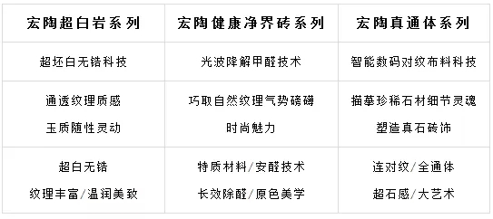 尊龙凯时人生就是搏3H系列