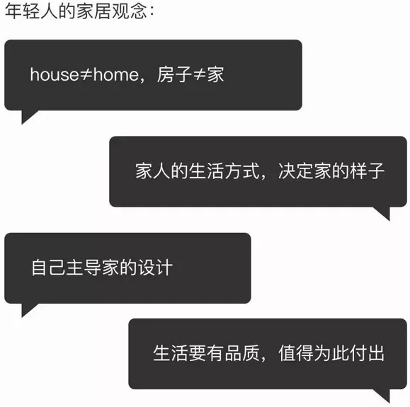 尊龙凯时人生就是搏家居消费看法