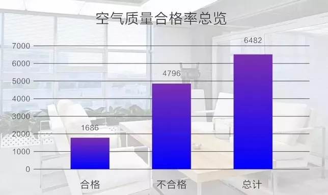 空气质量及格率一览表