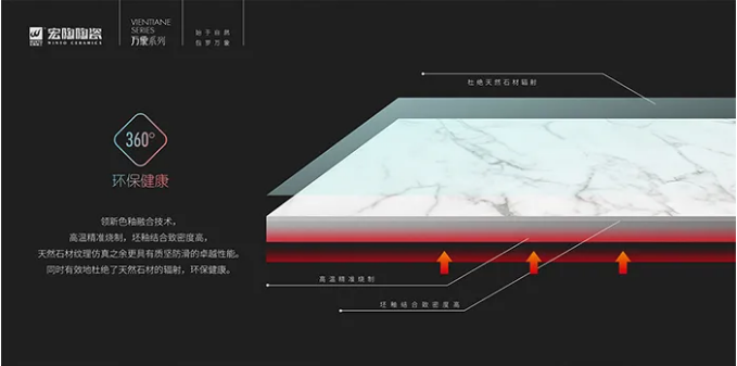 尊龙凯时人生就是搏360环保瓷砖