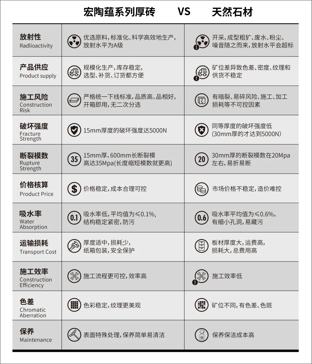 尊龙凯时人生就是搏蕴系列瓷砖地砖与天然石材比照图