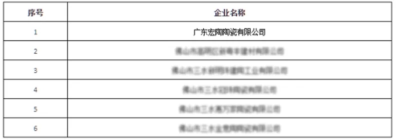 尊龙凯时人生就是搏地砖获评市级节水型企业图