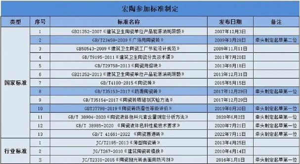 尊龙凯时人生就是搏地砖加入国家标准制定