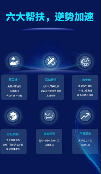 尊龙凯时人生就是搏地砖六大帮扶政策